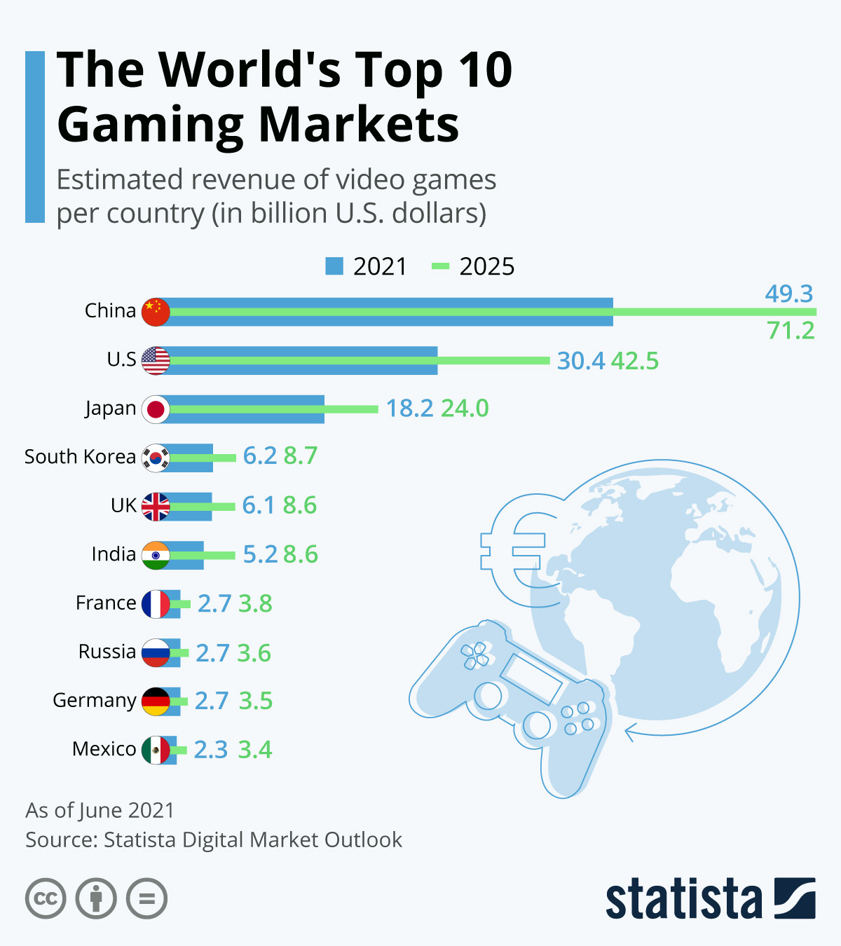 Global_game_market
